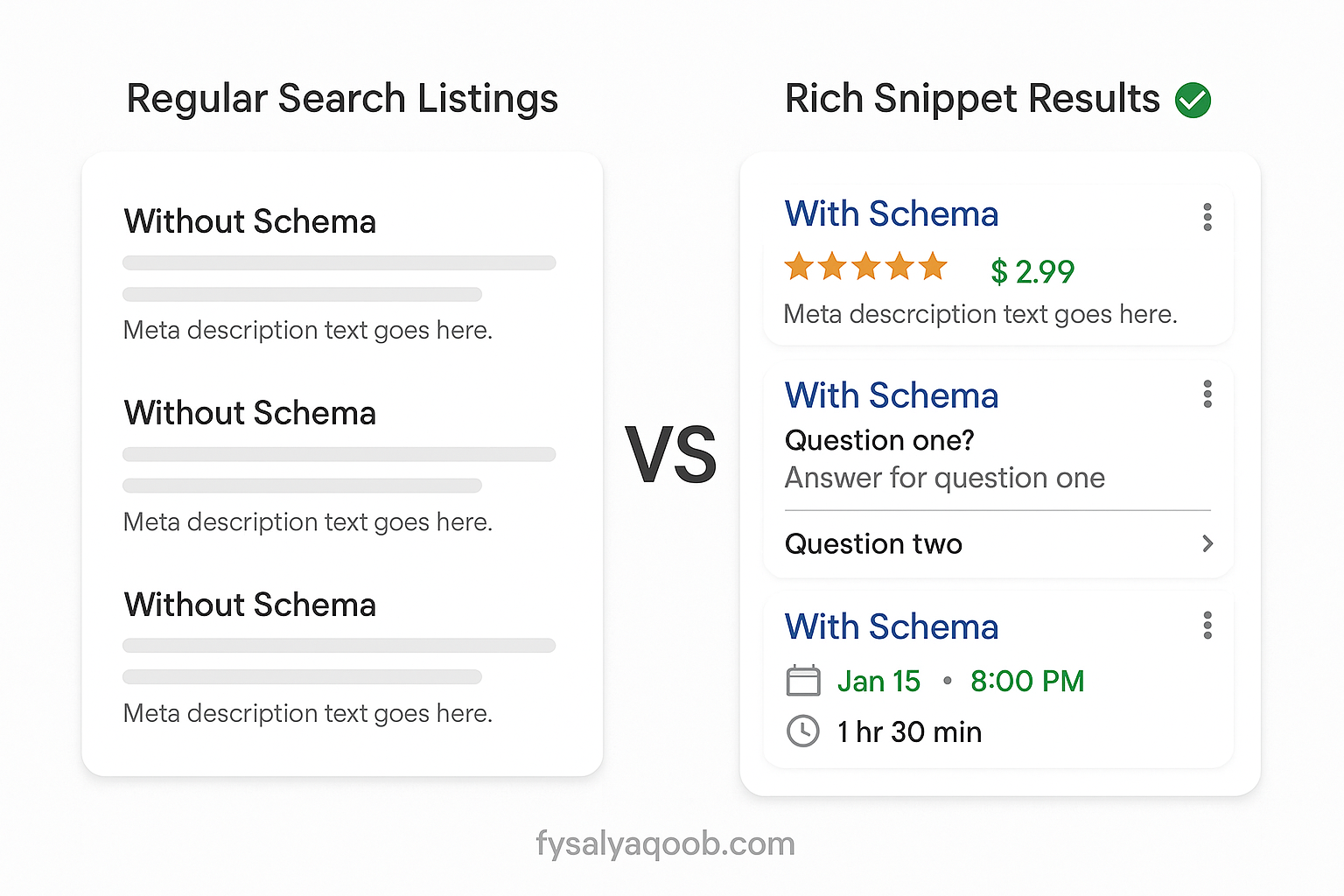 Google search results comparison showing rich snippets vs regular listings with star ratings, prices, and FAQ boxes
